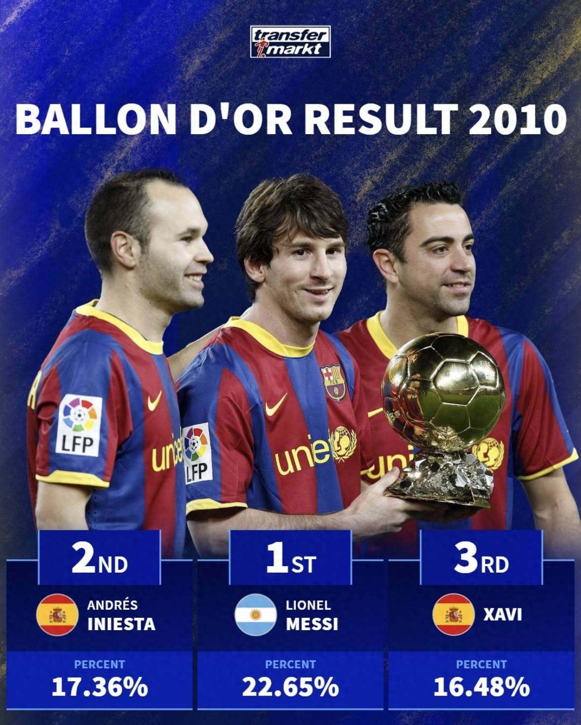 包含梅西赛事官方发布爆冷新规，G2争议不断！的词条